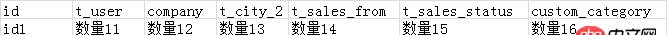 mysql - 如何減少使用或者不用LEFT JOIN查詢?