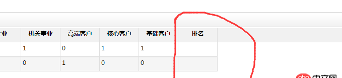 mySql排序，序號(hào)