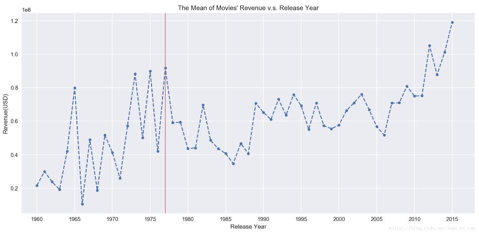 Python plt 利用subplot 實(shí)現(xiàn)在一張畫布同時畫多張圖