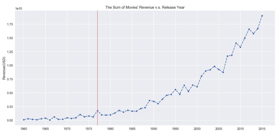 Python plt 利用subplot 實(shí)現(xiàn)在一張畫布同時畫多張圖