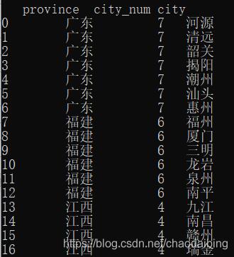 Python實現Excel自動分組合并單元格