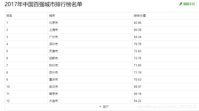 Python用requests庫(kù)爬取返回為空的解決辦法