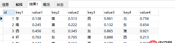 python-mysqldb - 這樣結(jié)構(gòu)的mysql表，如何快速update