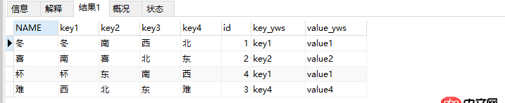 python-mysqldb - 這樣結(jié)構(gòu)的mysql表，如何快速update