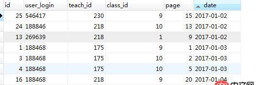 thinkphp mysql 查詢