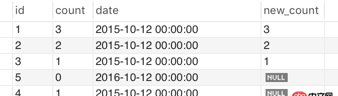 mysql - 論壇帖子排序問題