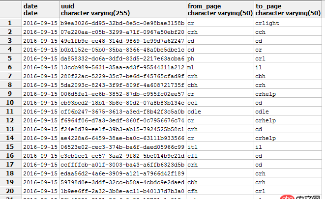 mysql - 在log日志中已知用戶的某一步操作,如何獲取其上一步操作?