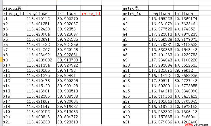 mysql計算附近的地鐵站