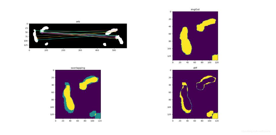 python opencv實現圖像配準與比較