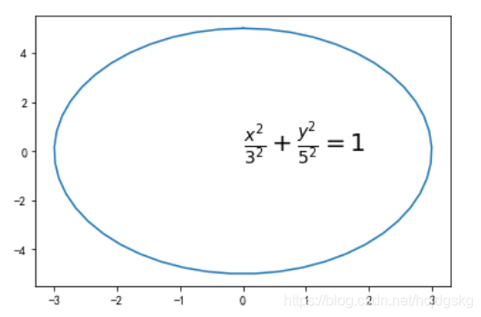 python可視化分析的實(shí)現(xiàn)(matplotlib、seaborn、ggplot2)