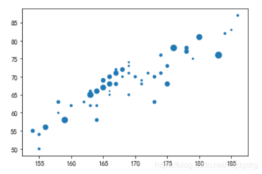 python可視化分析的實(shí)現(xiàn)(matplotlib、seaborn、ggplot2)