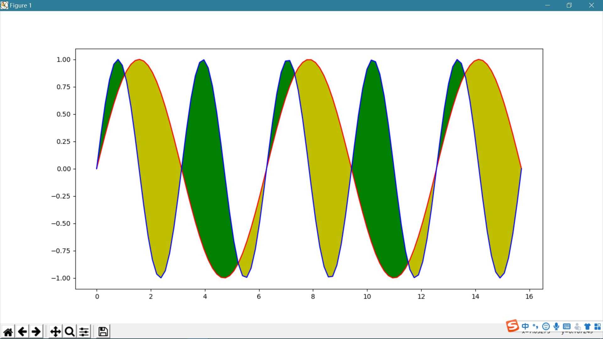 Python實現區域填充的示例代碼