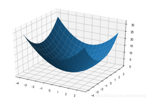 python可視化分析的實(shí)現(xiàn)(matplotlib、seaborn、ggplot2)