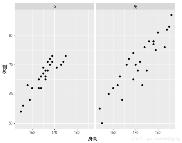 python可視化分析的實(shí)現(xiàn)(matplotlib、seaborn、ggplot2)
