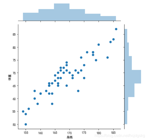 python可視化分析的實(shí)現(xiàn)(matplotlib、seaborn、ggplot2)