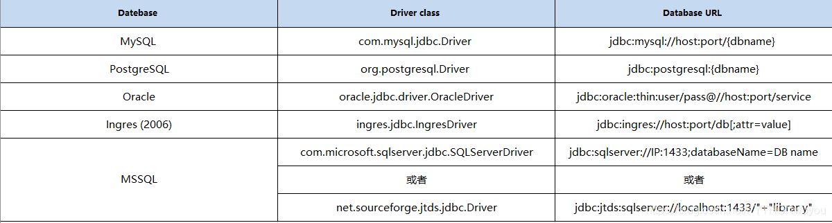 python軟件測試Jmeter性能測試JDBC Request(結合數據庫)的使用詳解