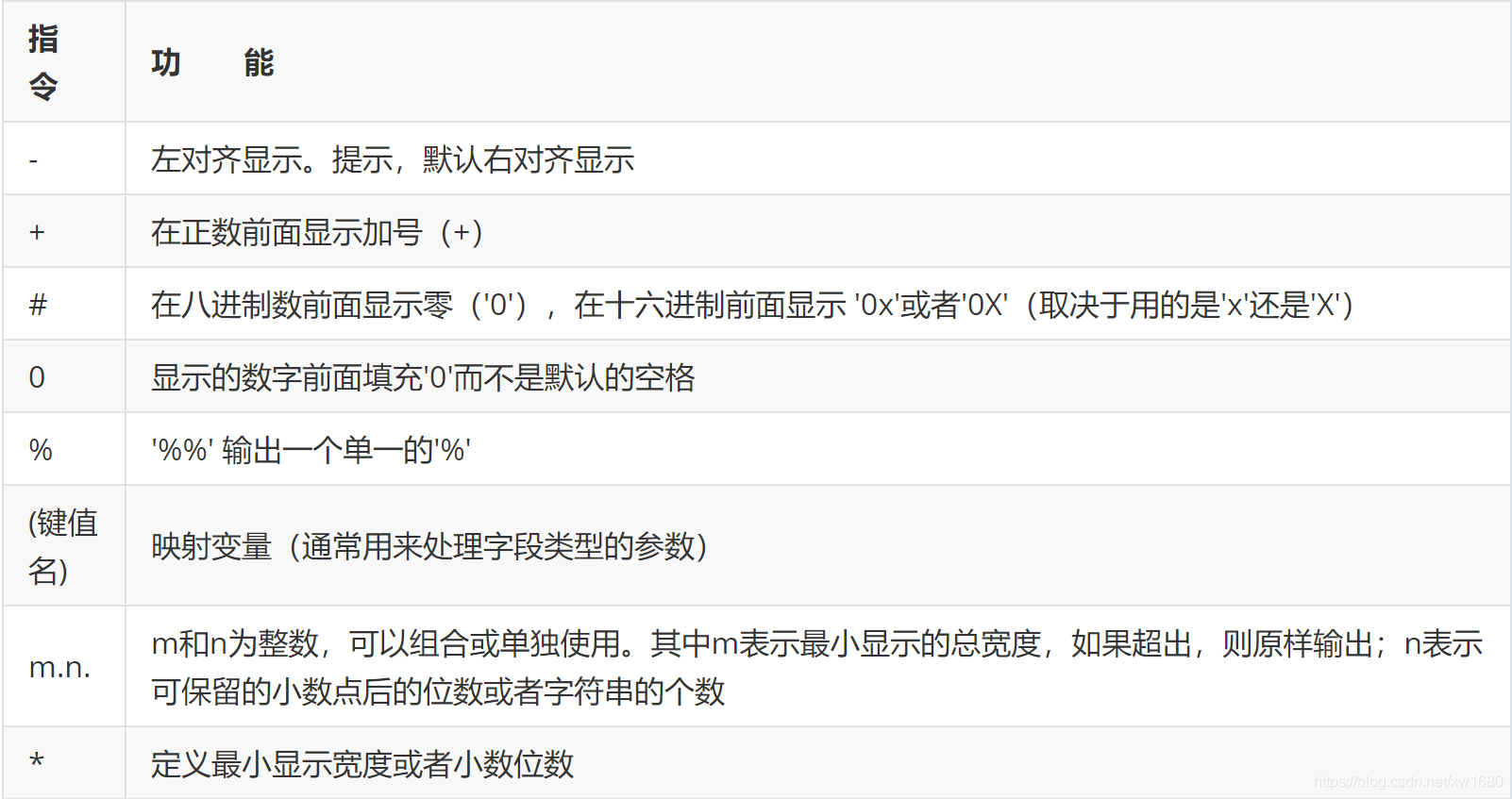 全網最細 Python 格式化輸出用法講解(推薦)
