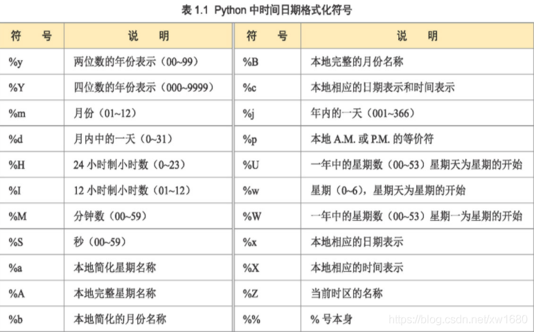 全網最細 Python 格式化輸出用法講解(推薦)