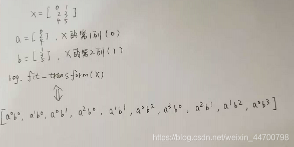 python實現(xiàn)PolynomialFeatures多項式的方法