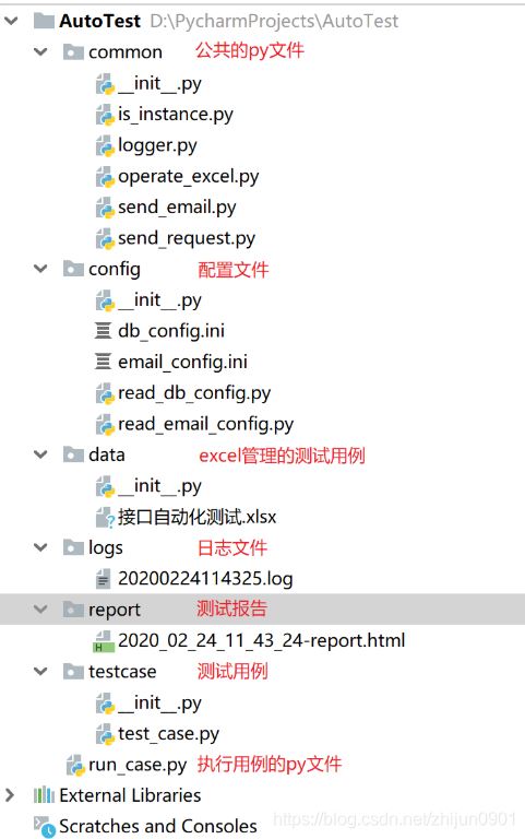 Python+unittest+requests+excel實現接口自動化測試框架