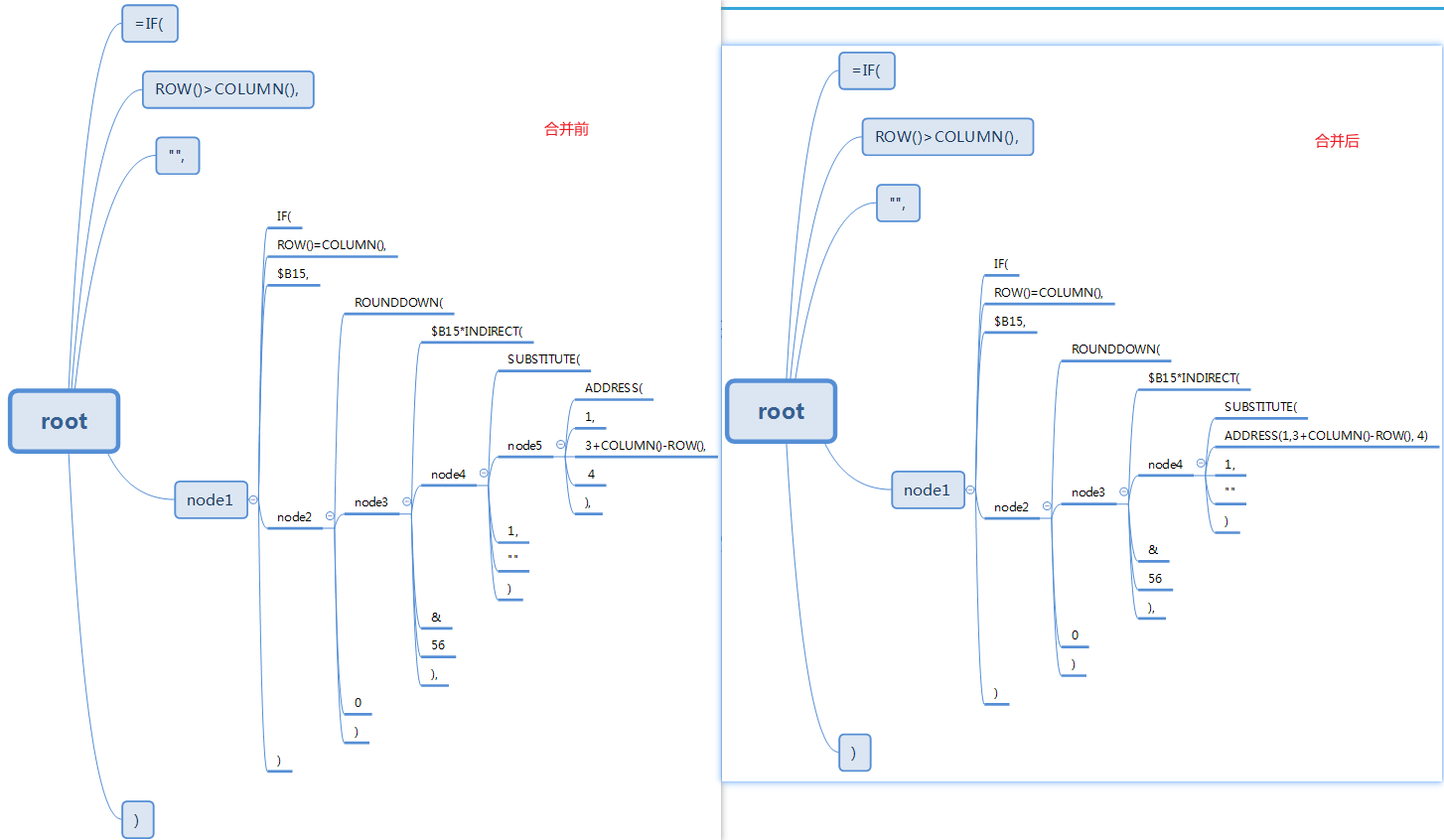python實(shí)現(xiàn)excel公式格式化的示例代碼