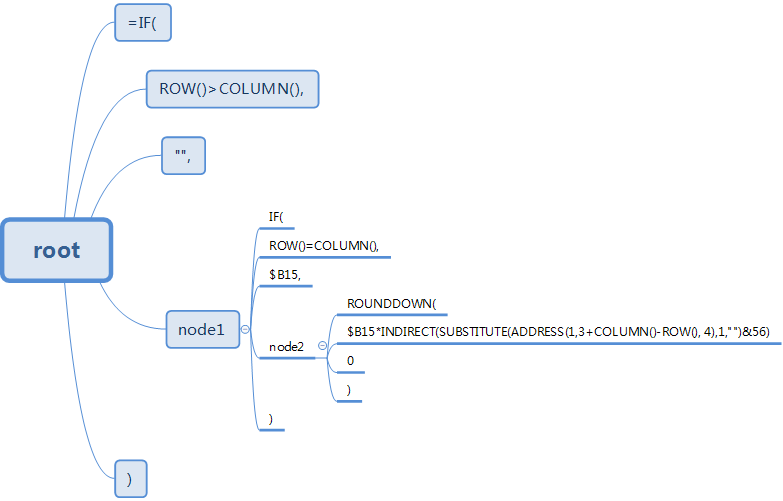 python實(shí)現(xiàn)excel公式格式化的示例代碼