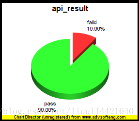 python接口自動化框架實戰(zhàn)