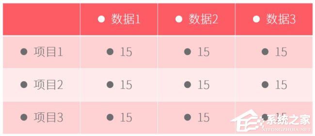 PPT表格怎么添加項目符號？PPT表格添加項目符號的方法