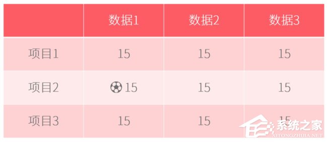PPT表格怎么添加項目符號？PPT表格添加項目符號的方法