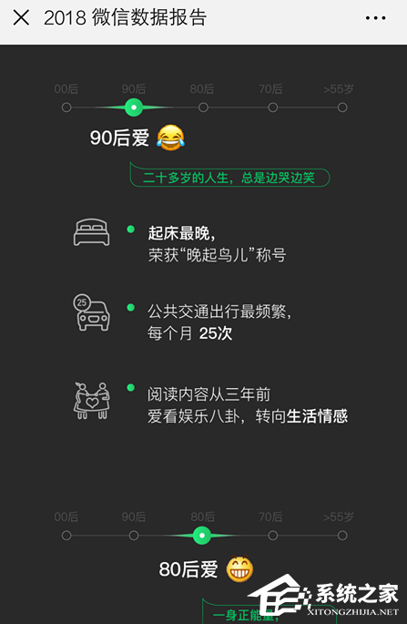 微信如何查看2018年度數(shù)據(jù)報(bào)告？微信查看2018年度數(shù)據(jù)報(bào)告的方法