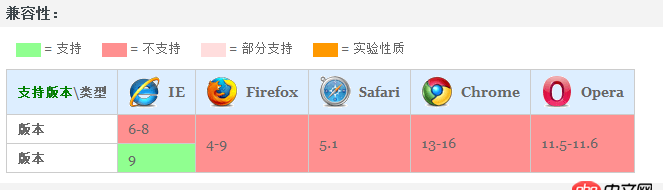 windows上mysql 5.6免安裝的，用mysqld命令無(wú)法啟動(dòng)，為什么呢？