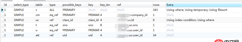 mysql優(yōu)化 - mysql EXPLAIN之后怎么看結果進行優(yōu)化 ？