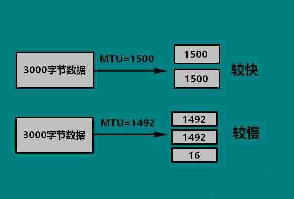 Win10電腦如何設(shè)置mtu值？Win10電腦mtu值設(shè)置方法教程