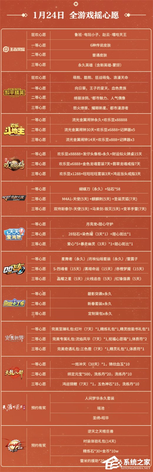 2020微信游戲搖心愿活動參與方法介紹