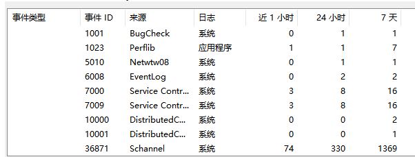 Win10創建TLS客戶端出現嚴重錯誤怎么辦？內部錯誤狀態為10013怎么辦？