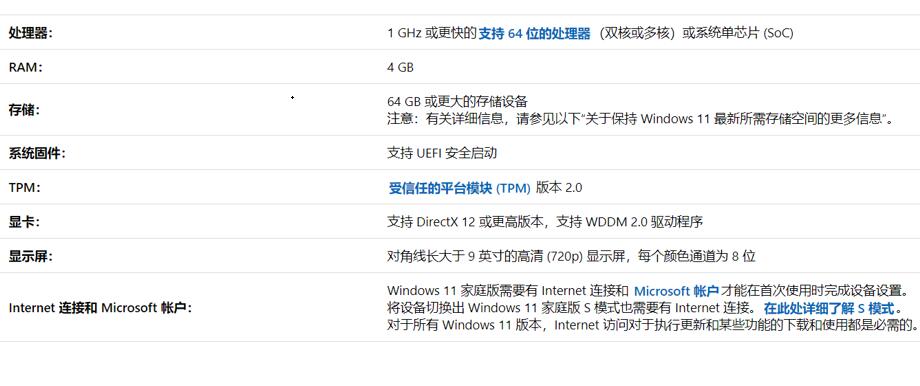 電腦無法運行Win11是怎么回事?