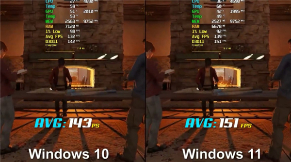 微軟Win11和Win10游戲性能對比詳情
