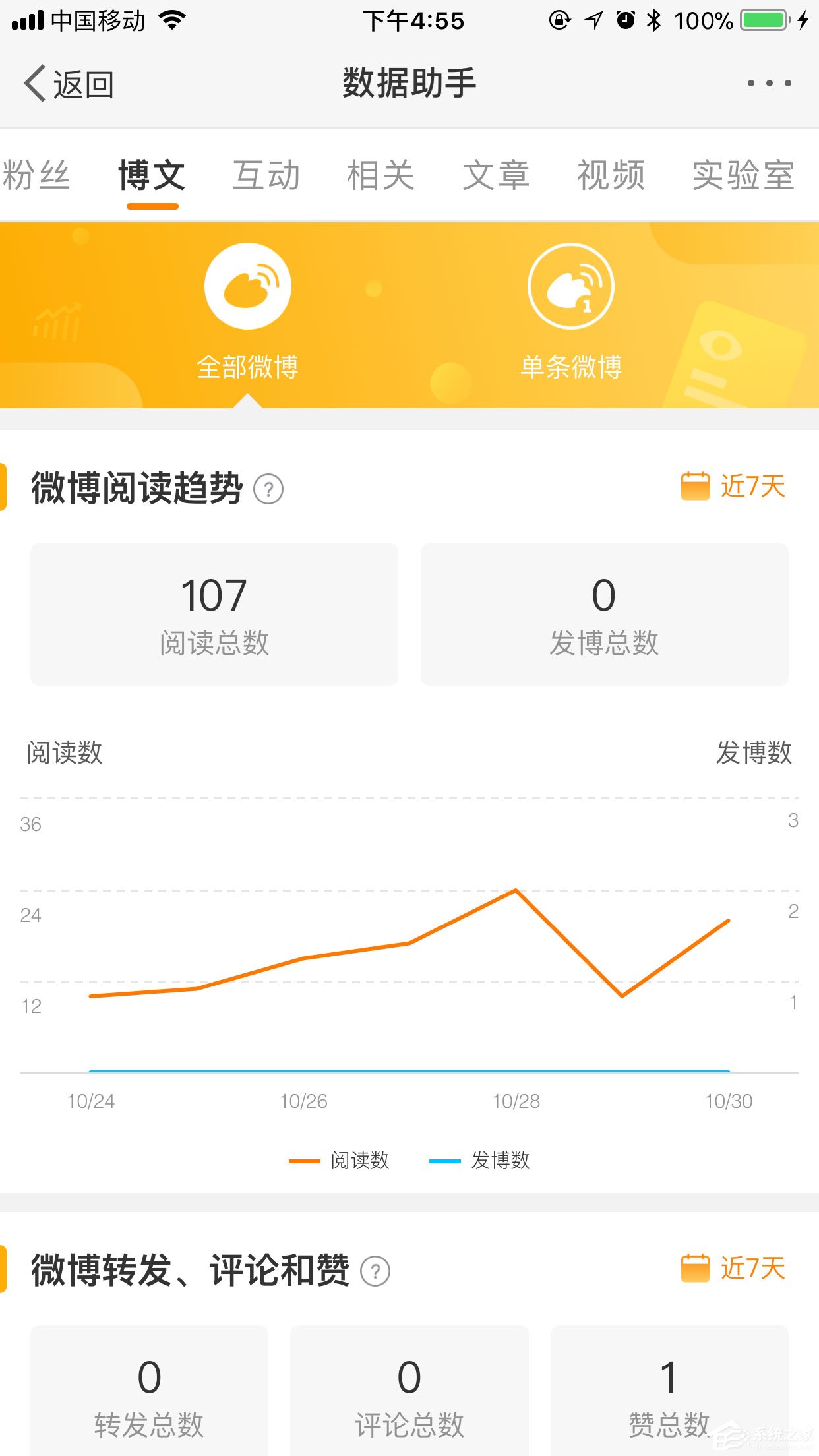 手機(jī)微博最近訪客怎么看？只需三個(gè)步驟輕松搞定