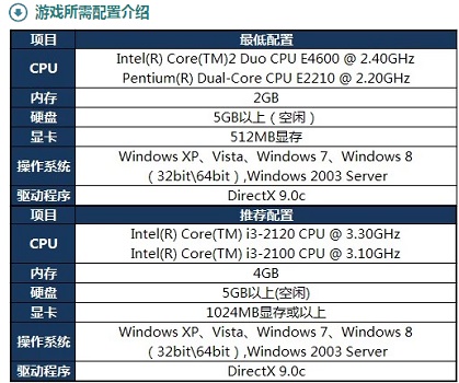 Win10玩英雄聯盟閃退怎么辦?Win10玩英雄聯盟閃退的解決方法