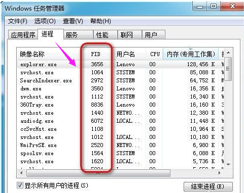 Win7怎么讓任務管理器的pid顯示出來?