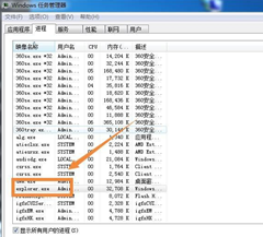 Win7桌面圖標和下方任務(wù)欄都消失了怎么辦？