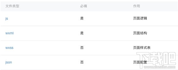微信小程序怎么開發?從零開始,教你開發微信小程序