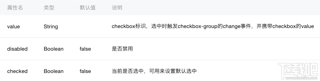 微信小程序新手教程checkbox組件