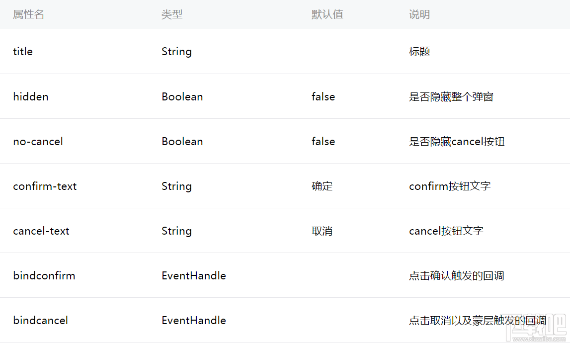 微信小程序新手教程modal組件