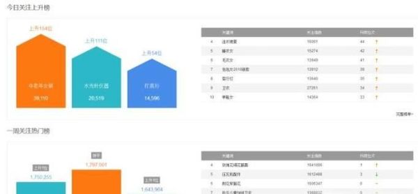 淘寶關鍵詞搜索排名的六大技巧