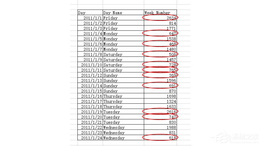 Excel中怎么圈選無效數據?Excel圈選無效數據的方法