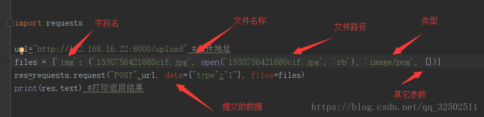 Python request post上傳文件常見要點