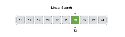 python搜索算法原理及實例講解