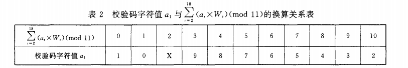 基于Python的身份證驗證識別和數據處理詳解