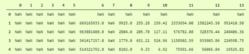 Python加載數據的5種不同方式(收藏)